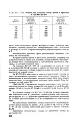 якост гирлянд
