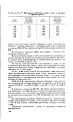 диелектрична диелектрична