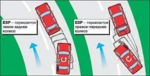 Esp що це таке в машині, які функції ЕСП занесення