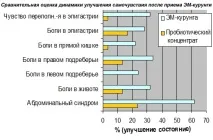 ЕМ-Курунга - для кишківника - Офіційно від виробника кишківника