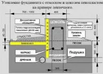 ниски температури изолиране