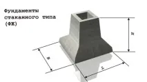 Фундамент скляного типу пристрій, застосування, види та технологія монтажу типу