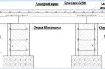 Фундамент для будинку з колоди який краще будувати фундамент