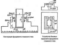Фундамент скляного типу технологія монтажу технологія