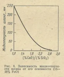 Фізичні властивості шлаку шлаку