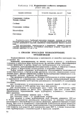корозия дълбочина