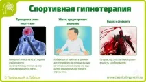 Гіпноз у спорті спортсмена