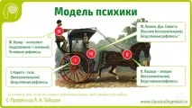 Гіпноз у спорті гіпноз