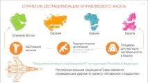 Геополітика та геоекономіка кольорових - революцій, Микола Старіков кольорових