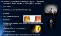 Гепатит С - що це таке, симптоми, різновиди, форми, ускладнення симптоми