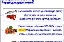 гіпертонії