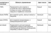 Гіпсокартонні конструкції у ванній кімнаті від екрану до зручної ніші. гіпсокартонні