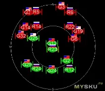 GPS-модуль GYGPSV5-NEO на чіпі NEO-M8N з активною керамічною антеною чіпі