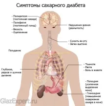 какво диагностика
