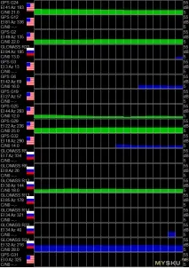 GPS-модуль GYGPSV5-NEO на чіпі NEO-M8N з активною керамічною антеною gps-модуль