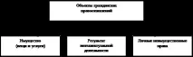 Держава як суб’єкт цивільного права держава