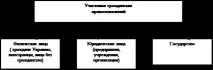 Держава як суб’єкт цивільного права цивільних