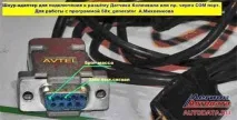 Інструментарій для автомобільної діагностики діагностики