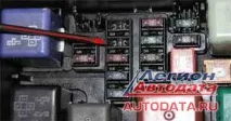 Інструментарій для автомобільної діагностики несправності