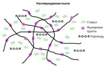 Група компаній композит - Системи затвердіння компаній