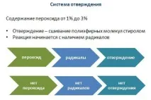 Група компаній композит - Системи затвердіння композит