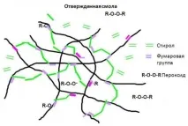 Група компаній композит - Системи затвердіння компаній