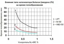 Група компаній композит - Системи затвердіння група