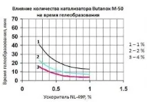 Група компаній композит - Системи затвердіння композит