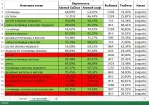 вече показва