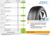 Hankook або Bridgestone як вибрати найкращі шини Hankook