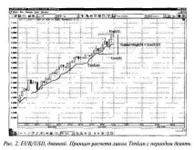 kinko индикатор