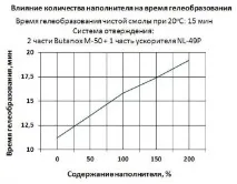 Група компаній композит - Системи затвердіння компаній