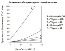 Група компаній композит - Системи затвердіння системи