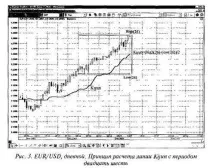 ichimoku hayo