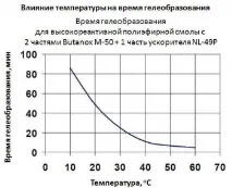 Група компаній композит - Системи затвердіння компаній