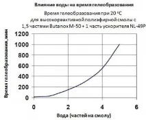 Група компаній композит - Системи затвердіння компаній