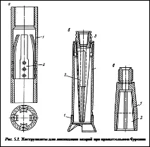 інструмент