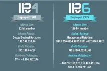ipv6 шестата версия