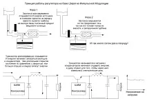 Джерела живлення бути