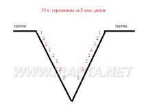 Ірландський реглан ряду