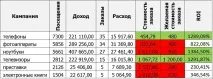 източници сайта