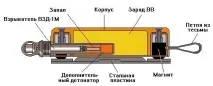 метален елемент боеприпаси