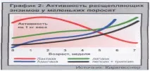 Яким чином вплинути на вагу поросят при народженні та відлученні вагу