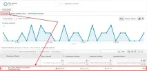 Як виключити спам цифрами в Google Analytics або хто псує ваші дані google