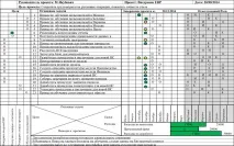 Як звіт про хід проекту помістити на одній сторінці А4 помістити