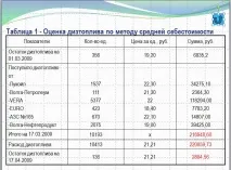 захисту