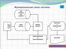 підготувати