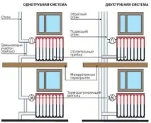 изключите изключите
