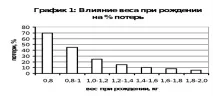 Яким чином вплинути на вагу поросят при народженні та відлученні вплинути