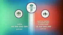 батареях
